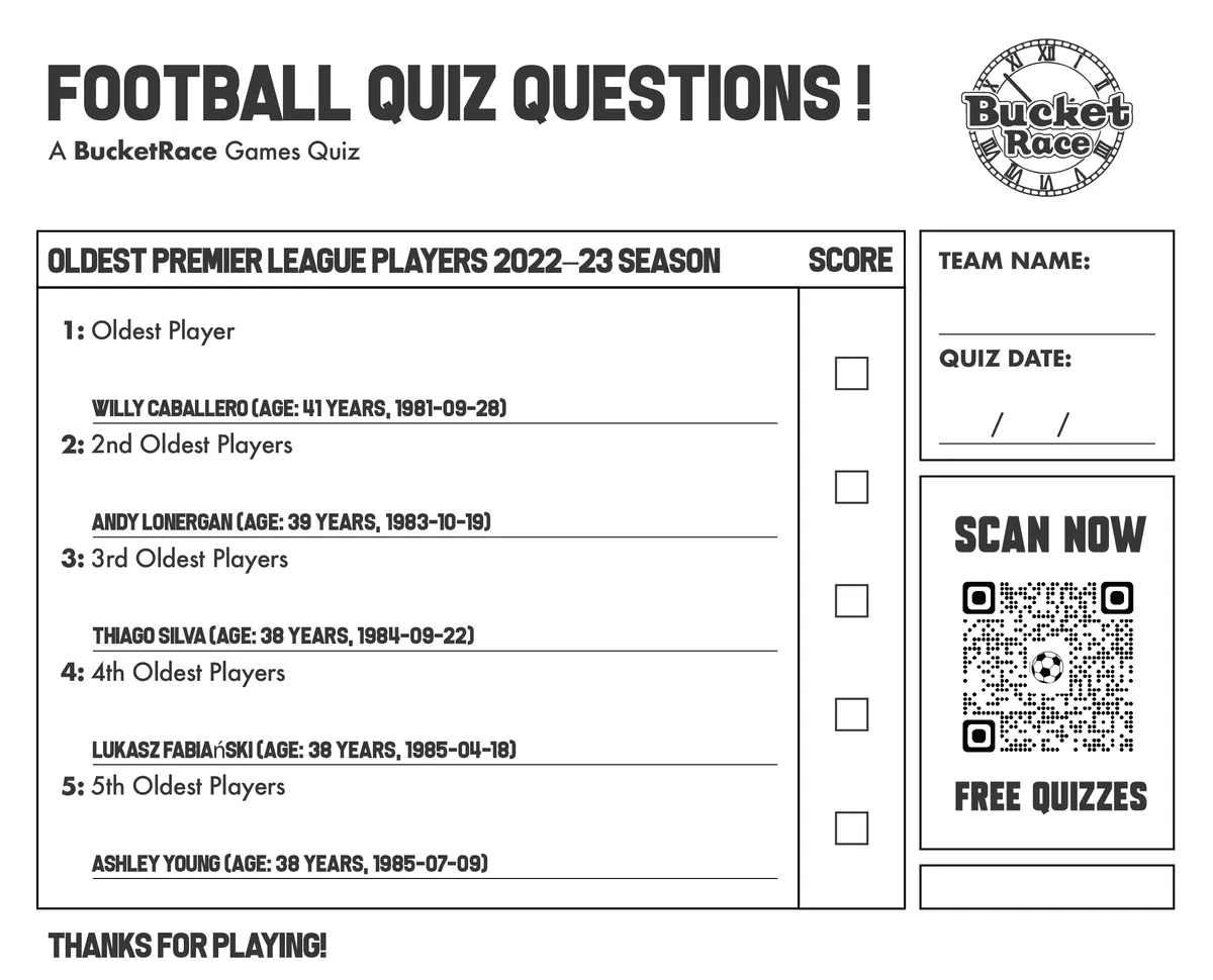 Football Quiz Premier League: Oldest Premier League Players 2022–23 Season!